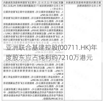 亚洲联合基建控股(00711.HK)年度股东应占纯利约7210万港元