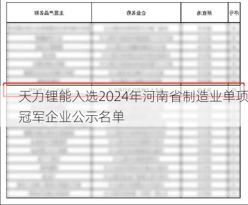 天力锂能入选2024年河南省制造业单项冠军企业公示名单