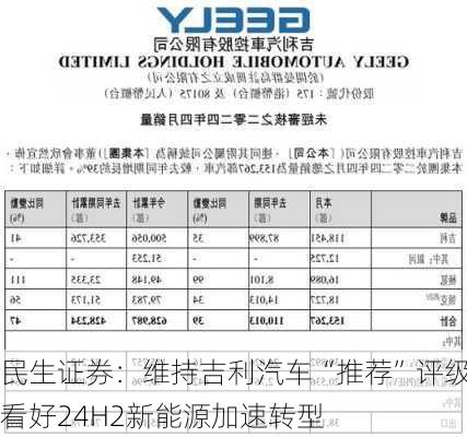 民生证券：维持吉利汽车“推荐”评级 看好24H2新能源加速转型