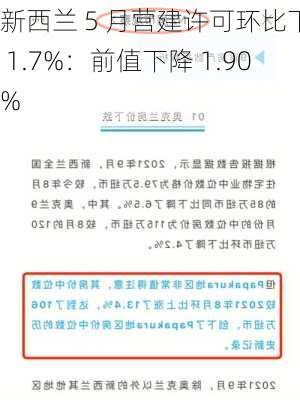 新西兰 5 月营建许可环比下降 1.7%：前值下降 1.90%