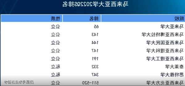 马来西亚大学排名吉隆坡大学