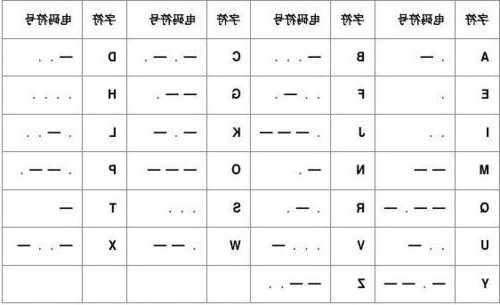 中文电码查询器