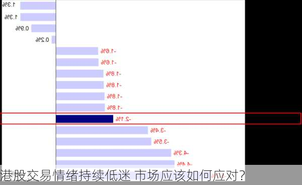 港股交易情绪持续低迷 市场应该如何应对？