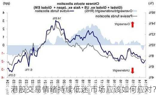 港股交易情绪持续低迷 市场应该如何应对？