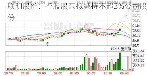 联明股份：控股股东拟减持不超3%公司股份