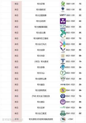 日本大学排名一览qs