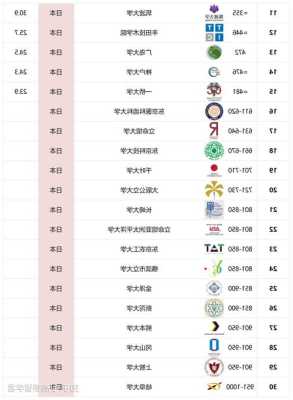 日本大学排名一览qs