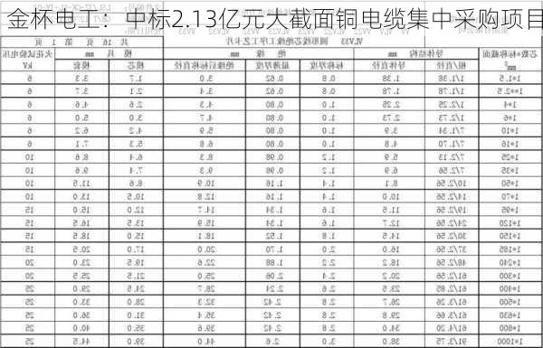 金杯电工：中标2.13亿元大截面铜电缆集中采购项目