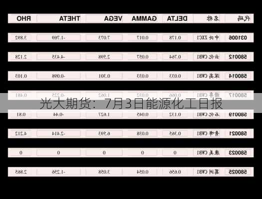 光大期货：7月3日能源化工日报