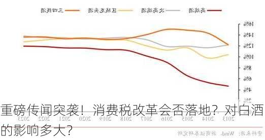 重磅传闻突袭！消费税改革会否落地？对白酒的影响多大？