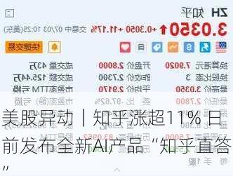 美股异动｜知乎涨超11% 日前发布全新AI产品“知乎直答”