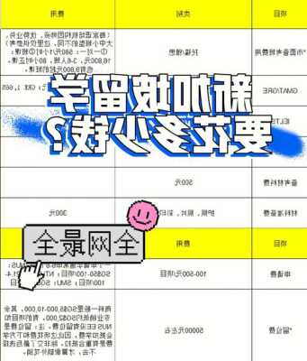 新加坡高中留学费用是多少