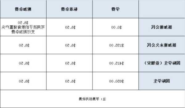 新加坡高中留学费用是多少