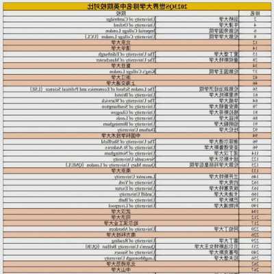 莫斯科大学qs世界排名2023