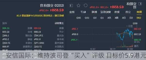 安信国际：维持波司登“买入”评级 目标价5.9港元