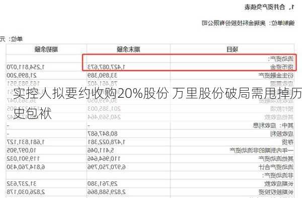 实控人拟要约收购20%股份 万里股份破局需甩掉历史包袱