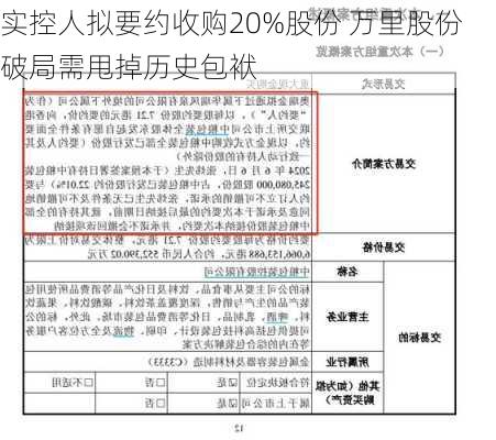 实控人拟要约收购20%股份 万里股份破局需甩掉历史包袱