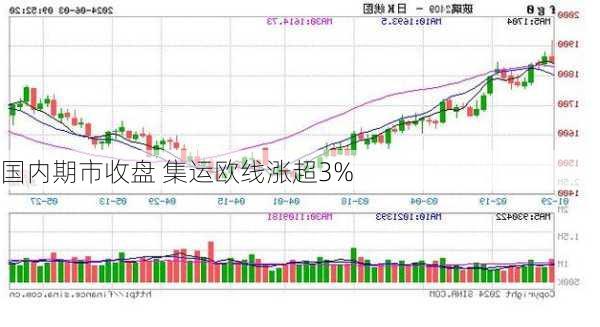 国内期市收盘 集运欧线涨超3%