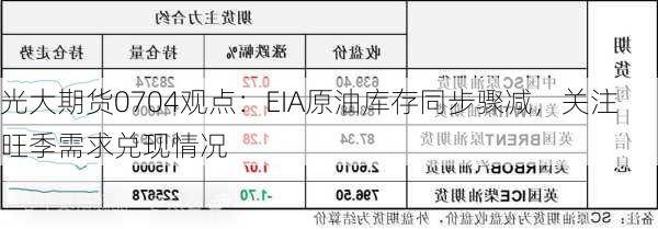 光大期货0704观点：EIA原油库存同步骤减，关注旺季需求兑现情况