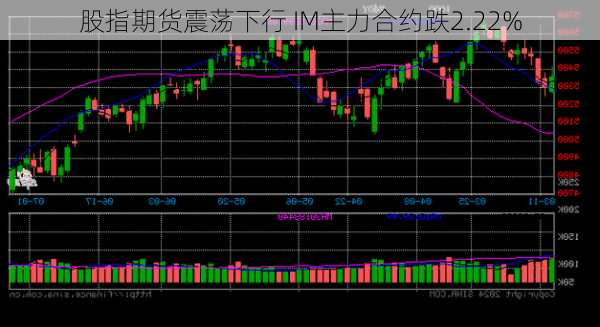 股指期货震荡下行 IM主力合约跌2.22%