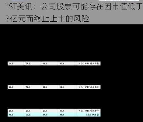 *ST美讯：公司股票可能存在因市值低于3亿元而终止上市的风险