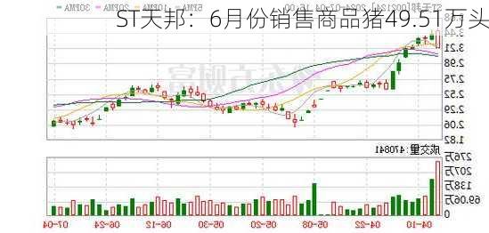 ST天邦：6月份销售商品猪49.51万头