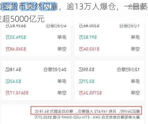 加密货币突然闪崩，逾13万人爆仓，一日蒸发超5000亿元