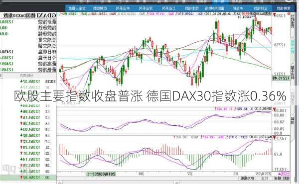 欧股主要指数收盘普涨 德国DAX30指数涨0.36%