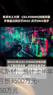 国风新材：预计上半年净亏损3500万元-5250万元