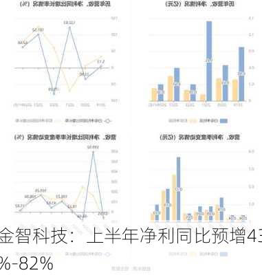 金智科技：上半年净利同比预增43%-82%