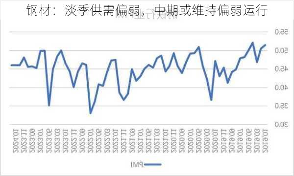 钢材：淡季供需偏弱，中期或维持偏弱运行