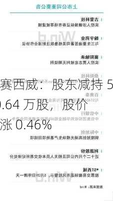 德赛西威：股东减持 540.64 万股，股价上涨 0.46%