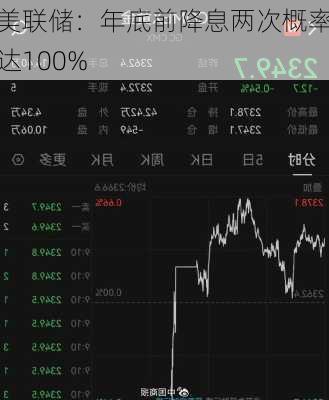 美联储：年底前降息两次概率达100%