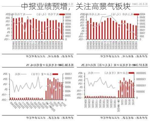 中报业绩预增，关注高景气板块