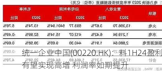 统一企业中国(00220.HK)：料1H24盈利有望实现高增 利润率如期提升