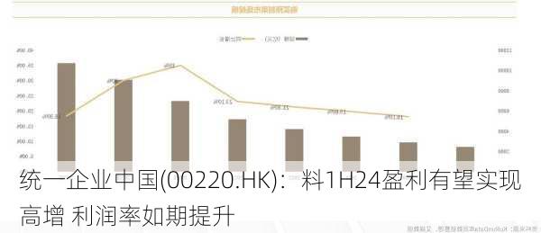 统一企业中国(00220.HK)：料1H24盈利有望实现高增 利润率如期提升