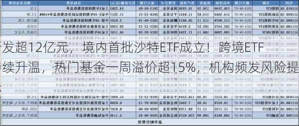 新发超12亿元，境内首批沙特ETF成立！跨境ETF持续升温，热门基金一周溢价超15%，机构频发风险提示