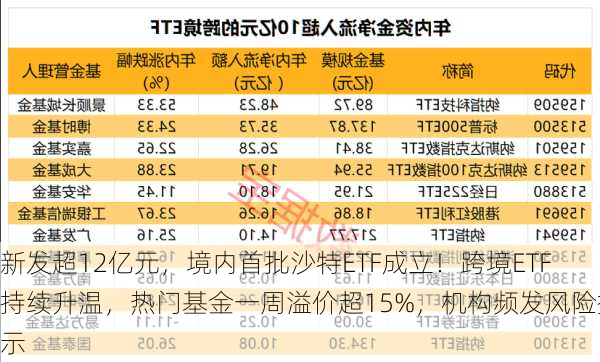 新发超12亿元，境内首批沙特ETF成立！跨境ETF持续升温，热门基金一周溢价超15%，机构频发风险提示