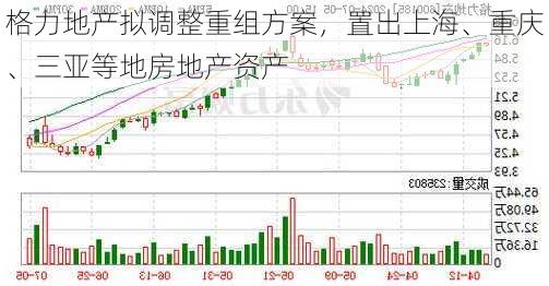 格力地产拟调整重组方案，置出上海、重庆、三亚等地房地产资产