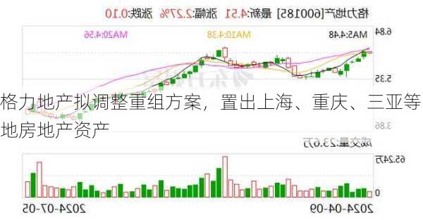 格力地产拟调整重组方案，置出上海、重庆、三亚等地房地产资产