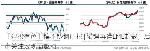 【建投有色】镍不锈钢周报 | 诺镍再遭LME制裁，后市关注宏观面驱动