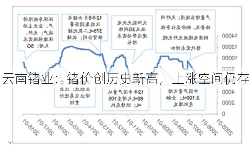 云南锗业：锗价创历史新高，上涨空间仍存