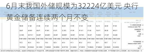 6月末我国外储规模为32224亿美元 央行黄金储备连续两个月不变