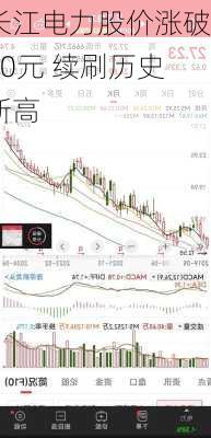 长江电力股价涨破30元 续刷历史新高