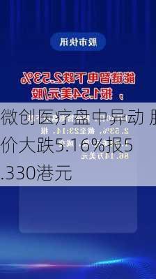 微创医疗盘中异动 股价大跌5.16%报5.330港元