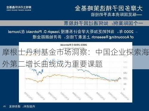 摩根士丹利基金市场洞察：中国企业探索海外第二增长曲线成为重要课题