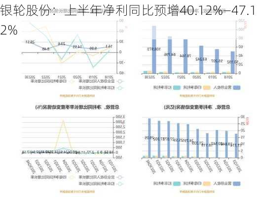 银轮股份：上半年净利同比预增40.12%―47.12%