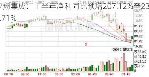 亚翔集成：上半年净利同比预增207.12%至232.71%