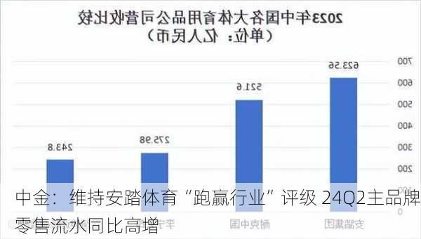 中金：维持安踏体育“跑赢行业”评级 24Q2主品牌零售流水同比高增