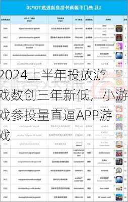 2024上半年投放游戏数创三年新低，小游戏参投量直逼APP游戏